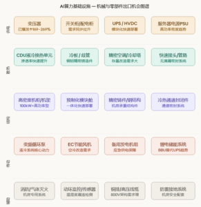AI算力基础设施一机械与零部件出口机会图谱